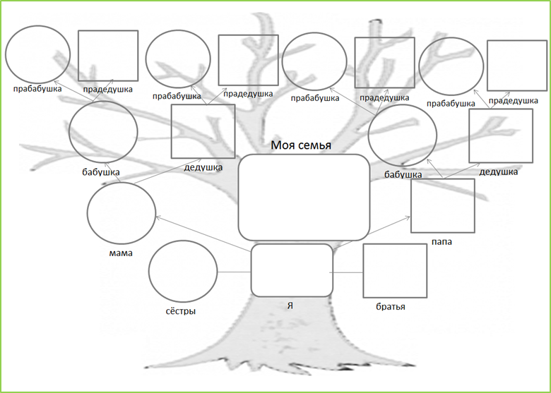 Семейное древо шаблон для школьника распечатать. Схема генетического дерева. Пример древа семьи схема. Генеалогическое дерево семьи снизу вверх. Генеалогическое дерево шаблон для заполнения.